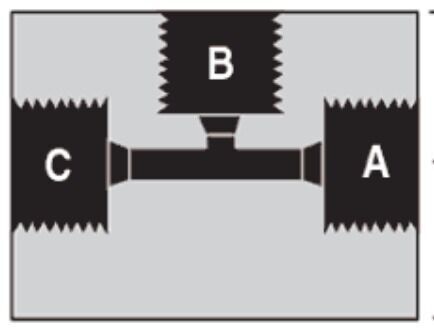 HiP Ultra Yüksek Basınç Bağlantı Elemanları