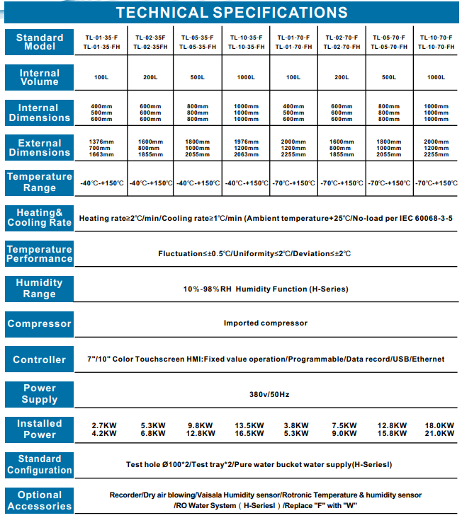İklimlendirme Kabini