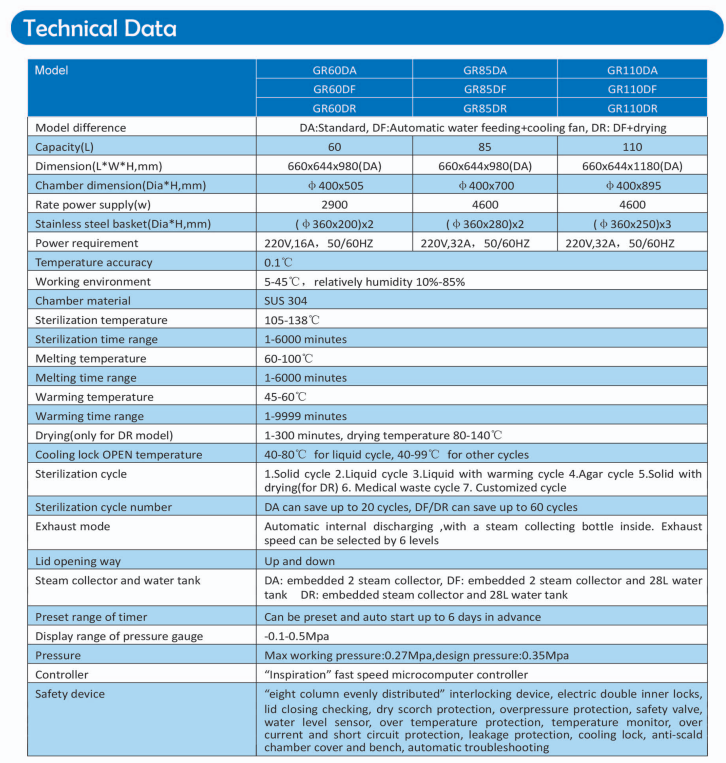 Zealway GR Serisi Otoklav Cihazı
