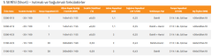 LABO S SERİSİ (Short) Isıtmalı ve Soğutmalı Sirkülatörler