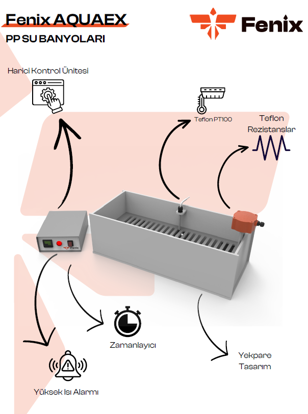 Fenix AQUAEX-30 Aside Dayanıklı Polipropilen Su Banyosu