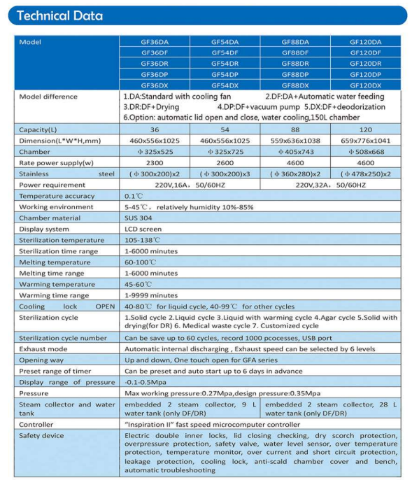 Zealway GF Serisi Otoklav Cihazı