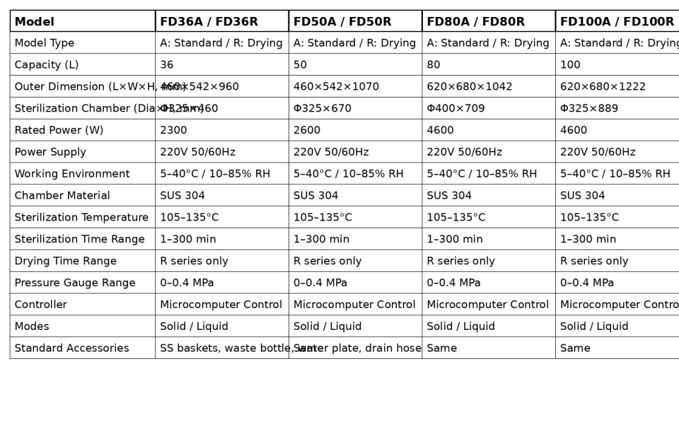 Zealway FD Serisi Otoklav Cihazı