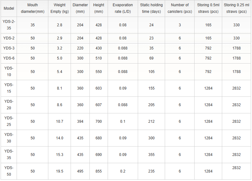 BossCryogenic Sıvı Azot Saklama Tankı 3L - 50L