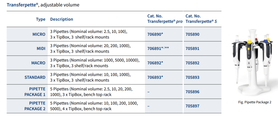 BRAND 705896 - 0,1-2,5 ul, 0,5-10 ul, 2-20 ul, 20-200 ul, 100-1000 ul, 5'li Stand, Tek Kanallı, Ayarlanabilir Hacimli, Otoklavlanabilir Dijital Macro Pipet Seti