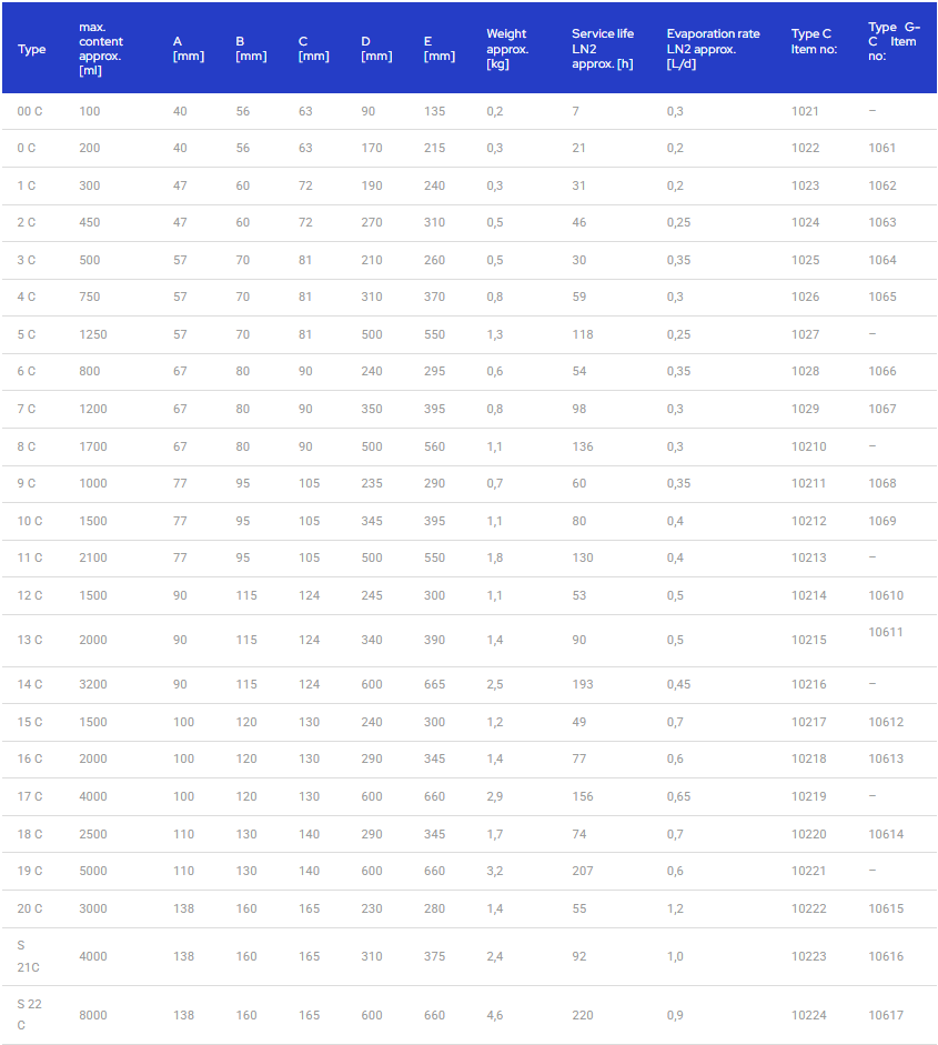 KGW ISOTHERM Cam Silindirik Dewar Şişeleri - Type 00 – S 22, C - 100/8000 mL -