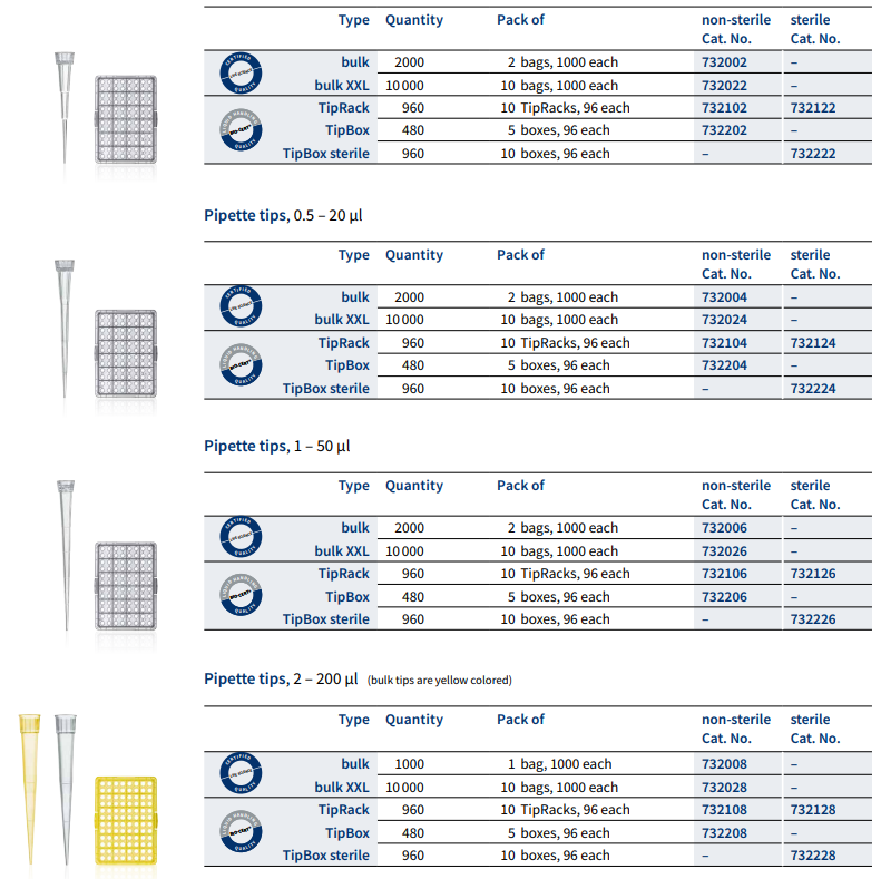 BRAND 732004 - Kristal (0.5 - 20 ul), 2000 Adet/Paket Pipet Ucu