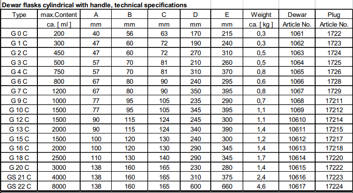 KGW ISOTHERM Cam Silindirik Dewar Şişeleri - Type G0 – S 22, C - 200/8000 ml -