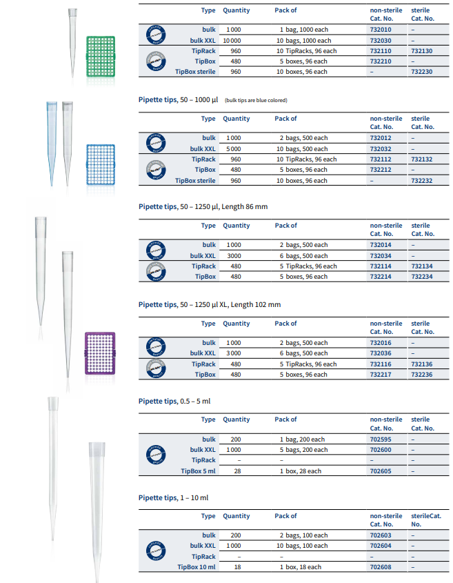BRAND 702604 - Neutral (1-10 ml), 1000 Adet/Paket Pipet Ucu