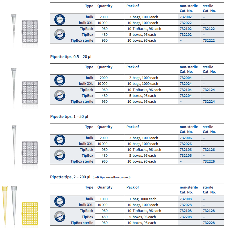 BRAND 732208 -Sarı (2 - 200 ul), 5x96 (480 Adet/Paket) Kutulu Pipet Ucu