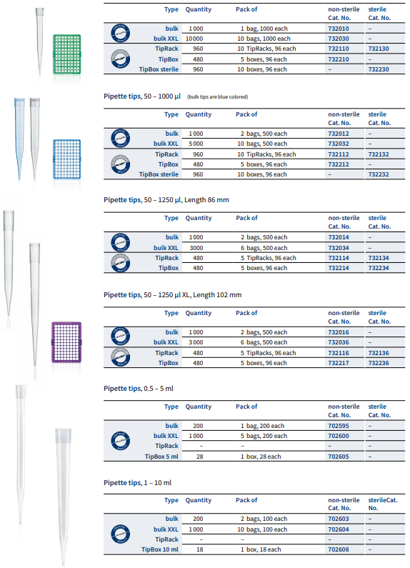 BRAND 732212 -Mavi (50-1000 ul), 5x96 (480 Adet/Paket) Kutulu Pipet Ucu
