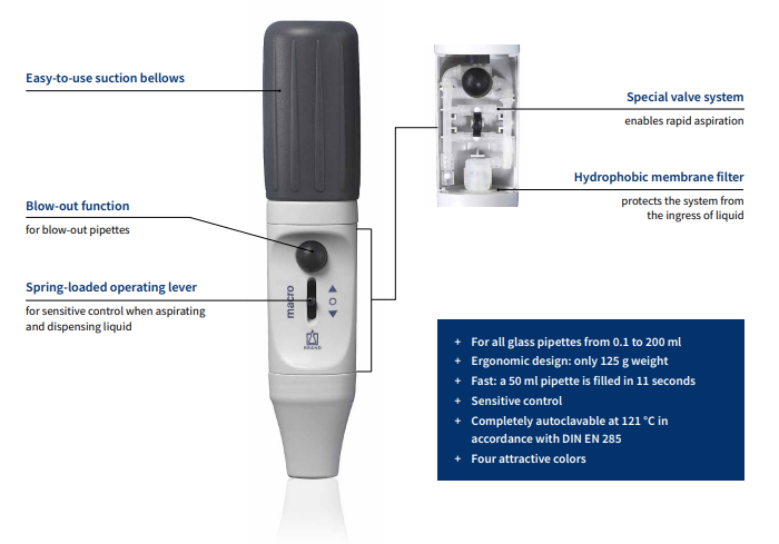 BRAND 26200 - Macro Pipet Kontrolörü (Manuel) (0.1-200 ml cam ve plastik pipetlere uygun)
