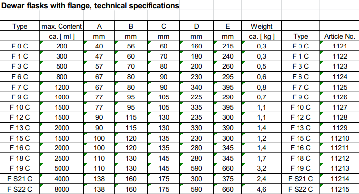 KGW ISOTHERM Flanşlı - Cam Silindirik Dewar Şişeleri - Type F-C - 1000 ml / 5000 ml -