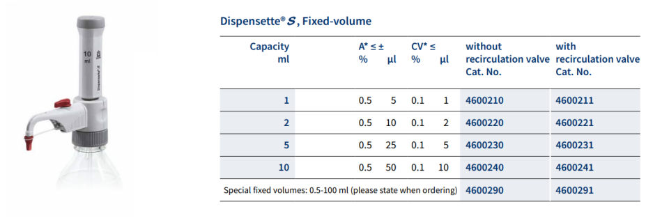 BRAND  4600210 - 1 ml Sabit Hacimli Dispenser