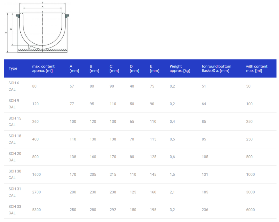 KGW ISOTHERM - Kase Form Cam Dewar Şişeleri - Type SCH - 80 ml / 5300 ml -