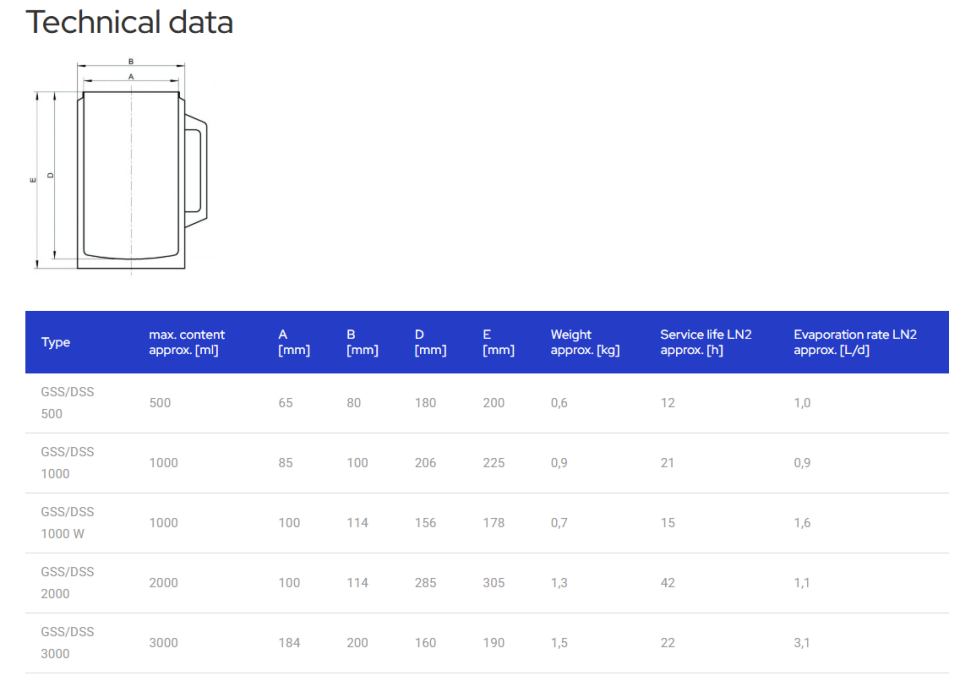 KGW ISOTHERM - Paslanmaz Çelik Dewar Şişeleri - Type GSS - 500 ml / 3000 ml -