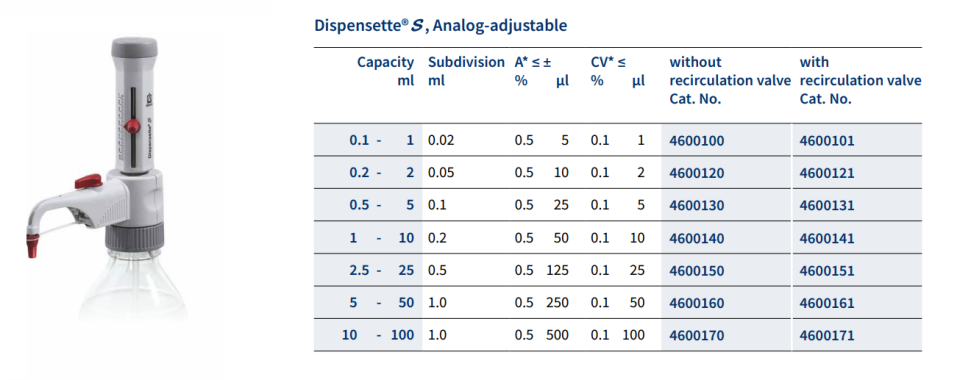 BRAND 4600151 Analog 2.5-25 ml Dispenser (Vanalı)