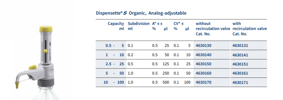 BRAND 4630131 Organik 0,5-5 ml Analog Dispenser (Vanalı)