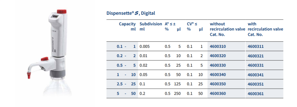 BRAND 4600340 Dijital 1-10ml Dispenser