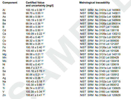 ICP Multi-Element Standart Çözelti – 26 Elementli Kalibrasyon Standardı - 250 ml