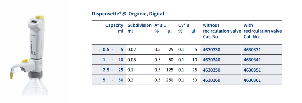 BRAND 4630351 Organik 2.5-25 mL Dijital Dispenser (Vanalı)