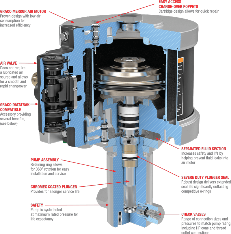 HIP T-Serisi Yüksek Performans Hava Tahrikli Pompalar
