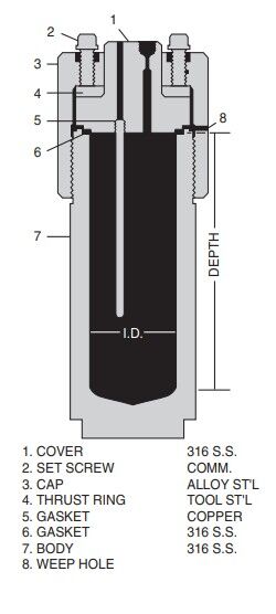 HIP Confined Gasket Closure Reaktörleri