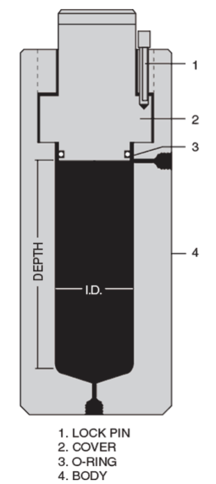 HiP Kimyasal Reaktörler