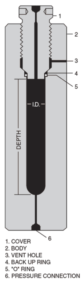 HiP Yüksek Basınç Reaktörler
