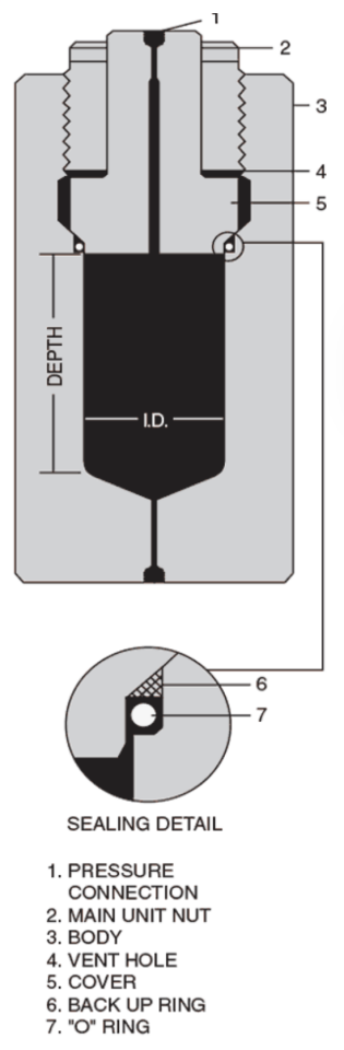 HiP Yüksek Basınç Reaktörler