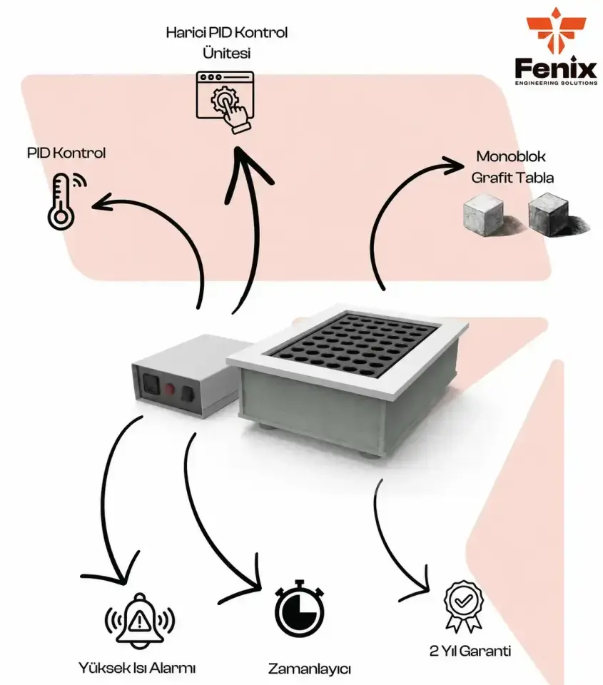 Fenix DIGEX 5090DX Yaş Yakma Ünitesi