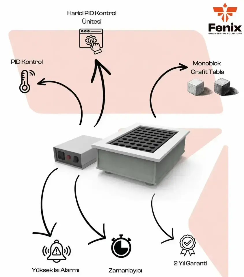 Fenix DIGEX 10030DX Yaş Yakma Ünitesi