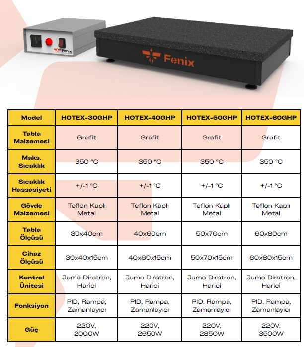 Fenix HOTEX-40GHP Aside Dayanıklı Grafit Isıtıcı Tabla
