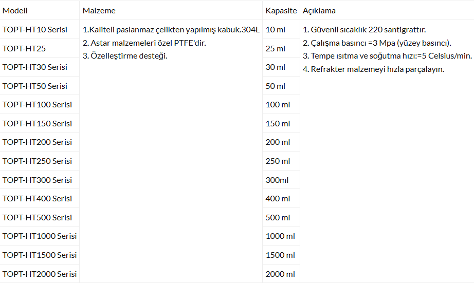Toption HT Serisi - TOPT HT100 PTFE Liner - Teflon Kaplı Hidrotermal Sentez Otoklav Reaktörü