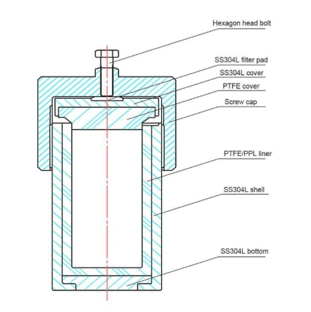Toption HT Serisi - TOPT HT500 PTFE Liner - Teflon Kaplı Hidrotermal Sentez Otoklav Reaktörü