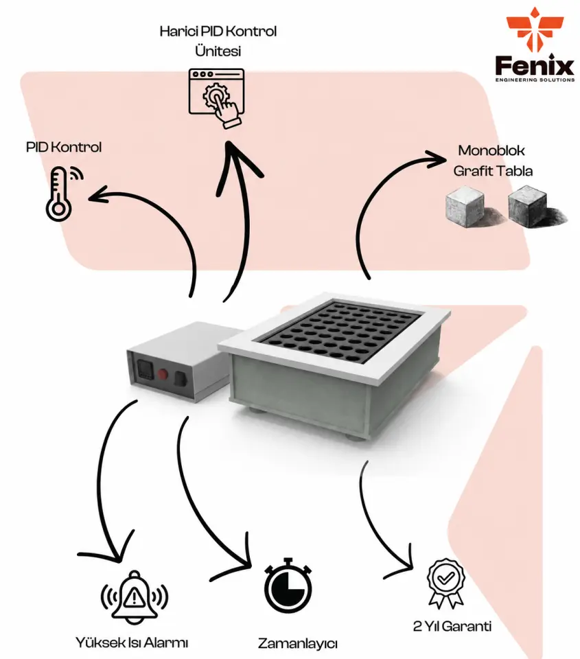 Fenix DIGEX 5056DX Yaş Yakma Ünitesi