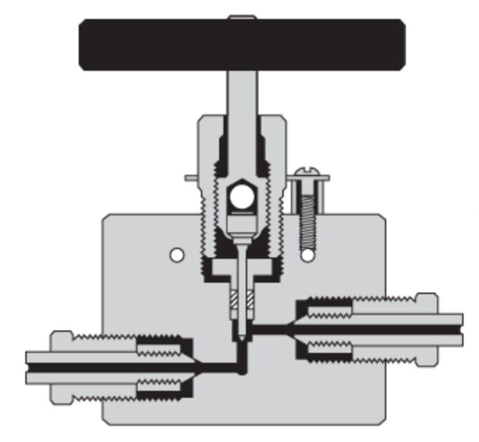 HiP Ultra Yüksek Basınç Vana