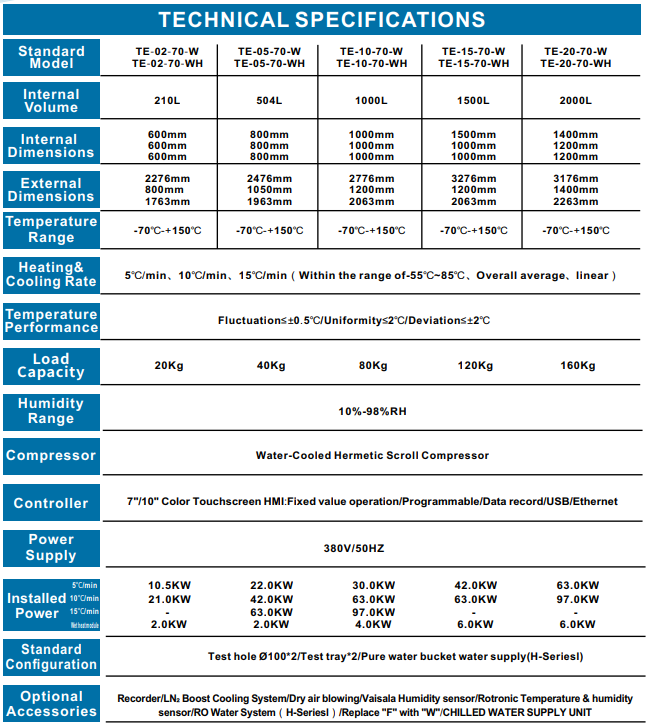 Ani Sıcaklık Değişimi Nem Kabini