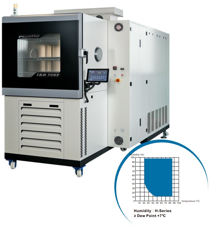 Ani Sıcaklık Değişimi Nem Kabini