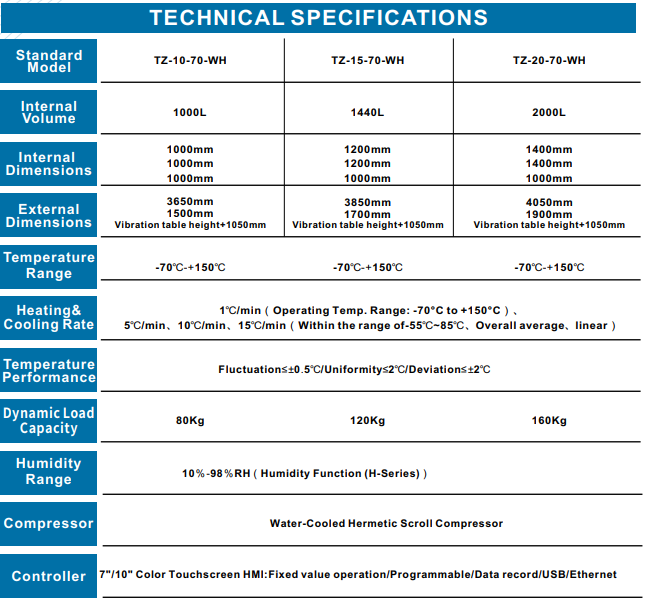 Kombine Çevresel Test Kabinleri