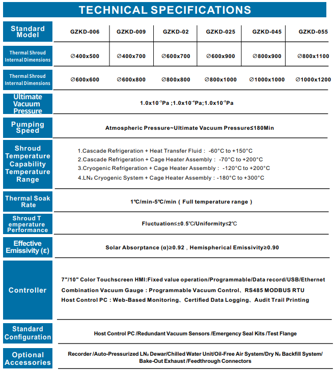 Termal Vakum Test Odaları