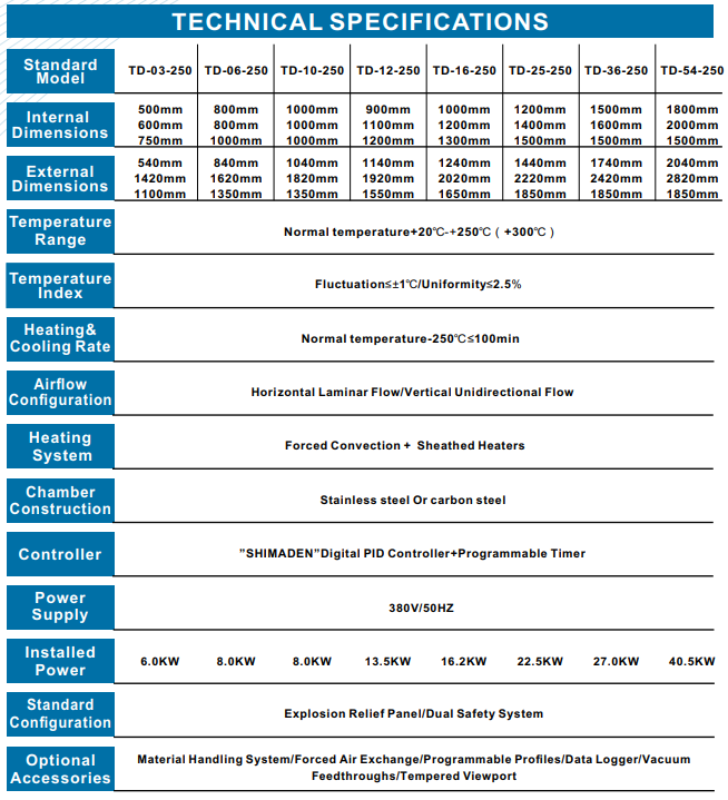 Zorlamalı Konveksiyonlu Kurutma Fırınları