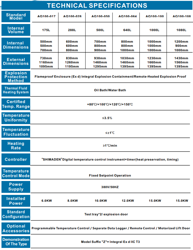 Ex-Proof (Alev Geçirmez) Güvenlik Fırınları