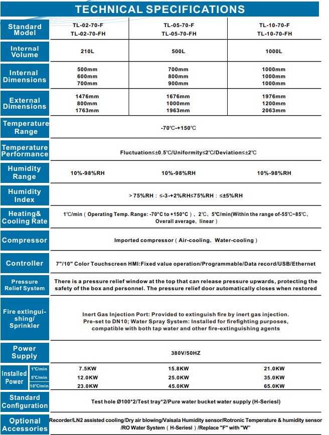 Ex-Proof TH Test Odaları