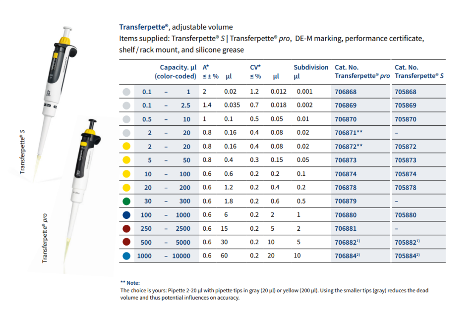Brand 706871 TRANSFERPETTE PRO  2 - 20 ul, Nano-Cap