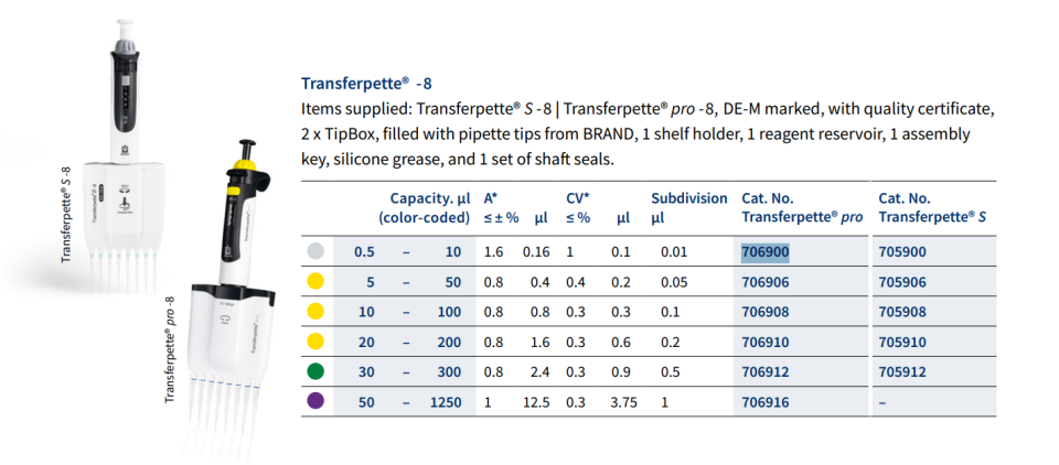 Digital ayarlı 8'li 0,5-10 ul Uç Kutusu,Racklı Uç,Askı ve Numune Kabı ile Birlikte
