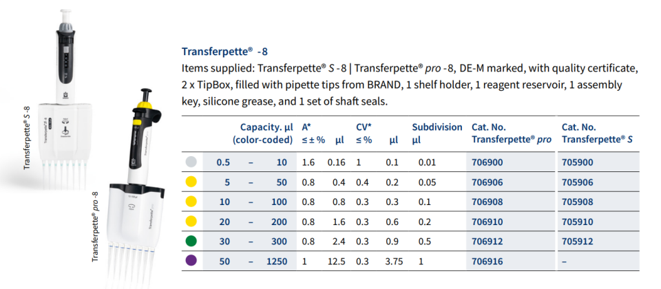 Brand 706916 Multi-Channel Mikropipet  (Digital ayarlı 8'li 50-1250 ul Uç Kutusu,Racklı Uç,Askı ve Numune Kabı ile Birlikte)