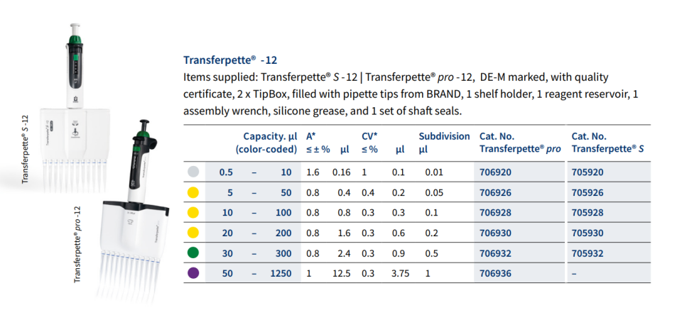 Brand 706920 Multi-Channel Mikropipet (Digital ayarlı 12'li 0,5-10 ul Uç Kutusu, Racklı Uç,Askı ve Numune Kabı ile Birlikte)