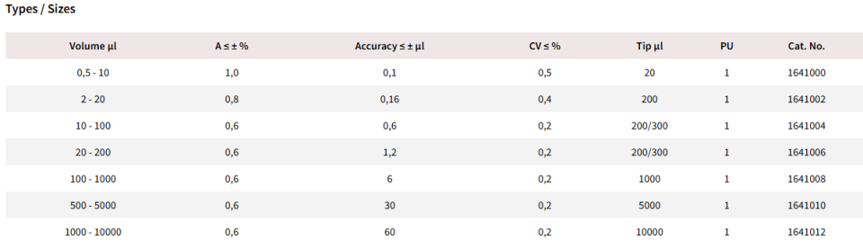 VITLAB 2 - 20 ul Mikropipet