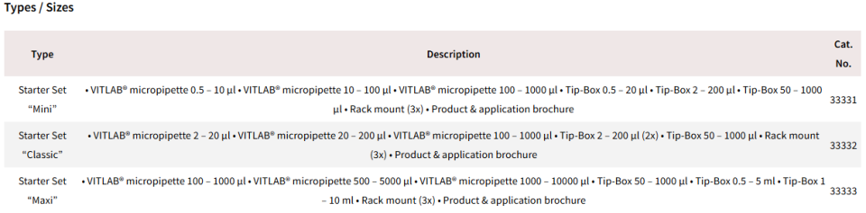 VITLAB Mikropipet Starter Set Mini